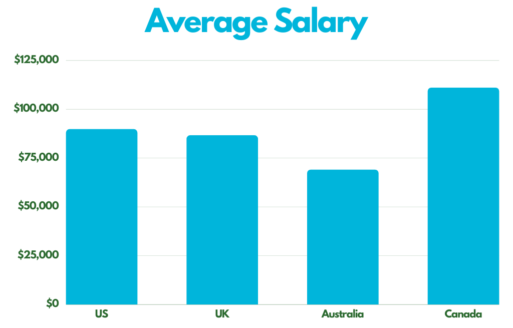 average-salary