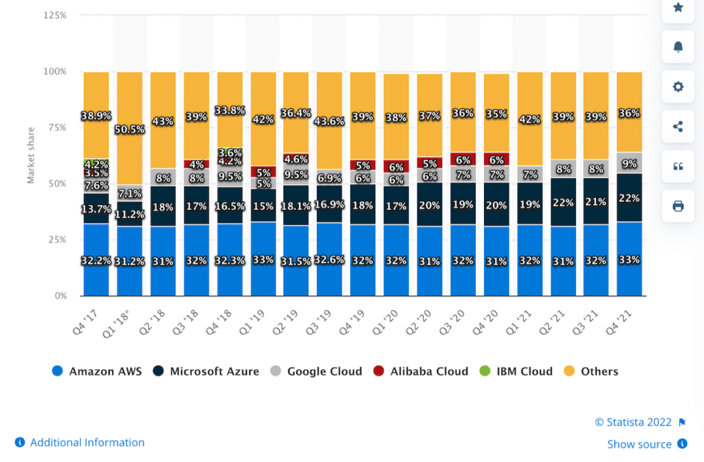 Google-cloud-market-share