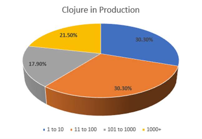 Extending Java Classes Using proxy - Getting Clojure